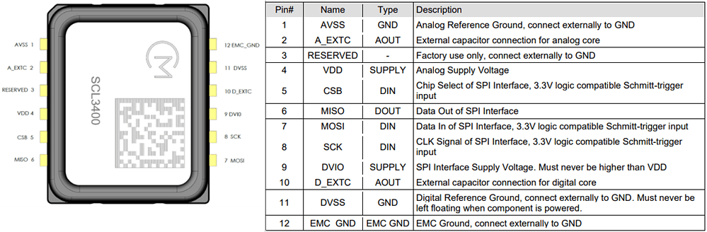 Location Circuit - Murata SCL3400-D01 Digital 2-Axis Inclinometers