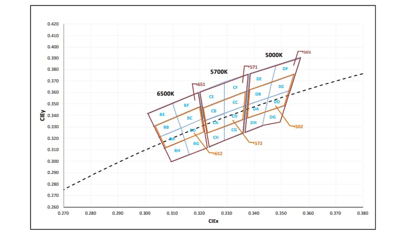 Performance Graph - Luminus Devices SFT-40-WxS High Power White LEDs