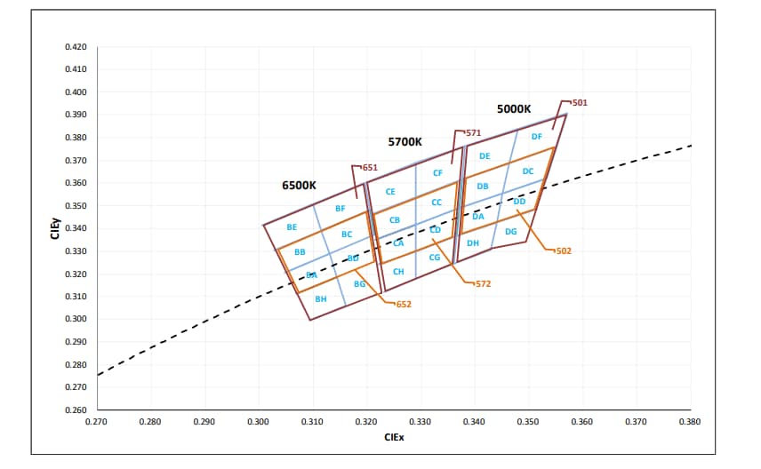 Performance Graph - Luminus Devices SFT-70X-WxS High Power White LEDs