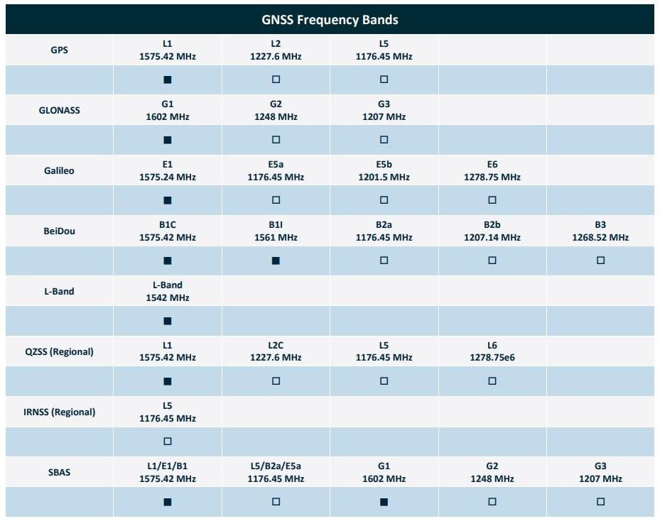 Chart - Taoglas SGPDF254.A SMD Dual Feed Patch Antenna