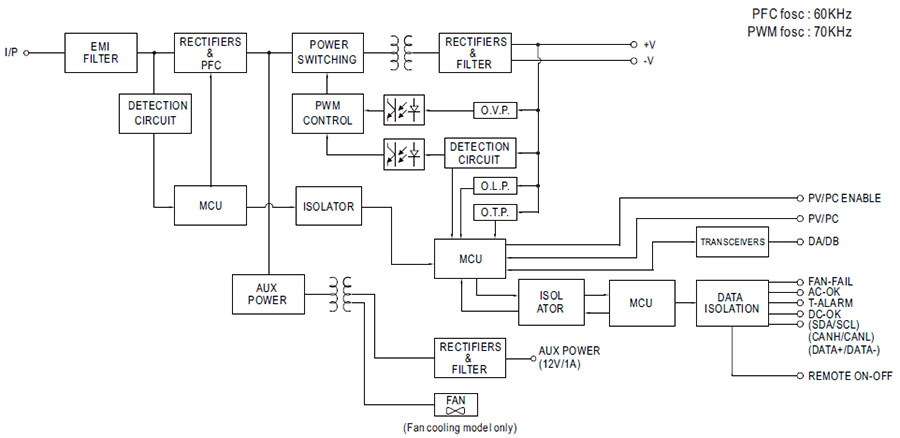 Block Diagram - MEAN WELL SHP-10K High-Efficiency Digital Power Supplies