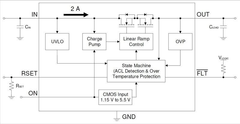 Block Diagram - Renesas Electronics SLG59H1341C High-Voltage GreenFET Load Switches