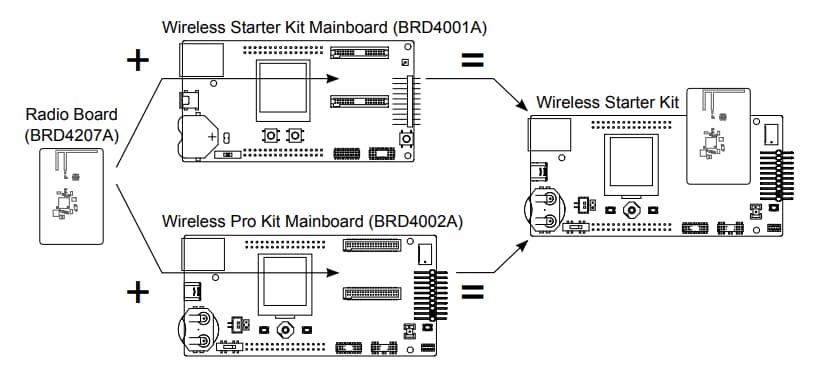 Silicon Labs Z-Wave 700 ZGM130S Radio Board Starter Kit