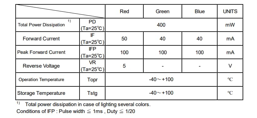 ROHM Semiconductor SMLVN6RGBFU1C Surface Mount Chip LEDs