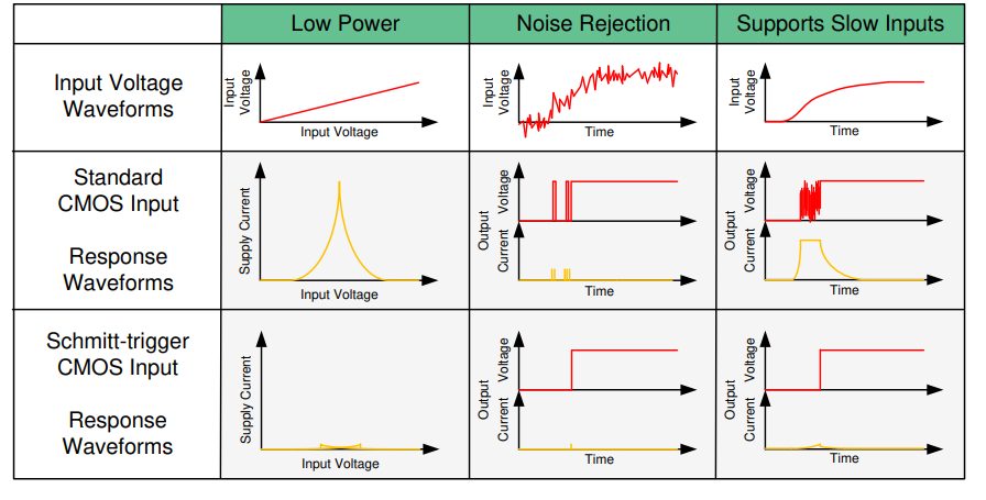 Texas Instruments SN74HCS245/SN74HCS245-Q1 Octal Bus Transceivers