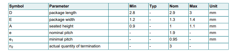 Chart - Nexperia SOT23 Surface-Mounted Package Products