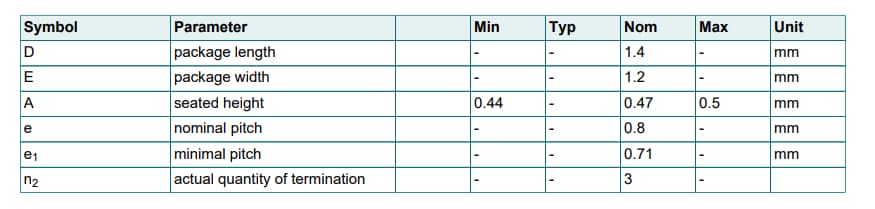 Chart - Nexperia SOT8009 Surface-Mounted Package Products