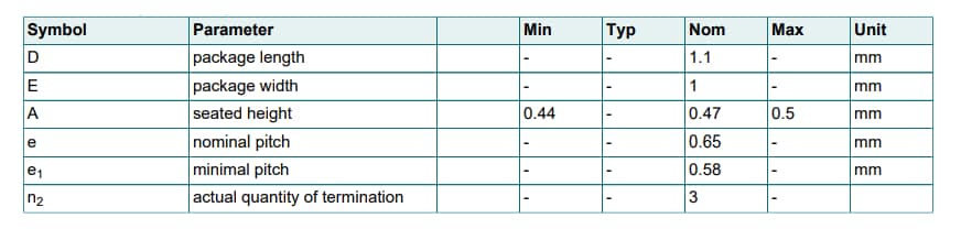 Chart - Nexperia SOT8015 Surface-Mounted Package Products