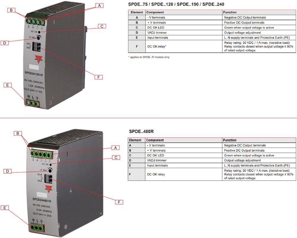 Carlo Gavazzi SPDE Single-Phase DIN-Rail Power Supplies