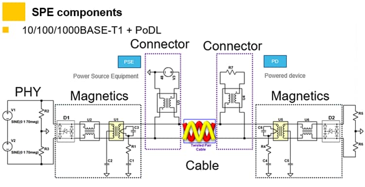 Block Diagram - HARTING T1 Industrial Single-Pair Ethernet (SPE) Products