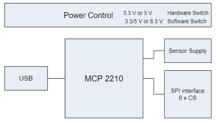 Block Diagram - TDK-Micronas SPI Programmer V1.x