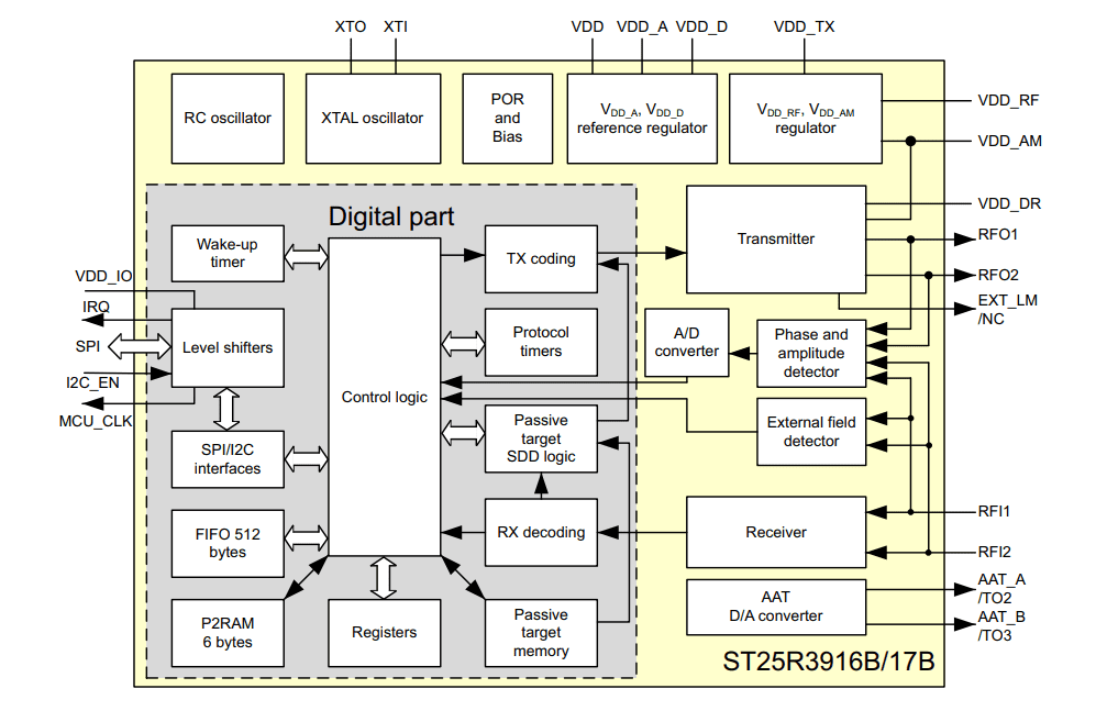 Block Diagram - STMicroelectronics ST25R3916B/17B NFC Readers