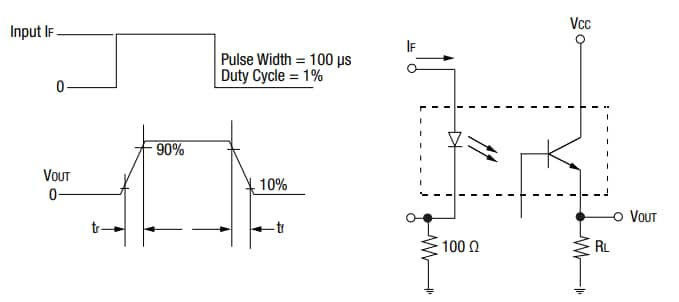 Skyworks Solutions Inc. OLI249 Radiation Tolerant Optocoupler Skyworks Solutions Inc. OLI249 Radiation Tolerant Optocoupler