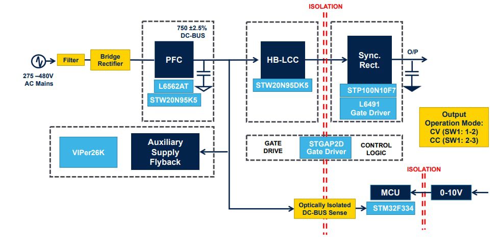 Block Diagram - STMicroelectronics STEVAL-LLL009V1 Digitally Controlled Power Supply