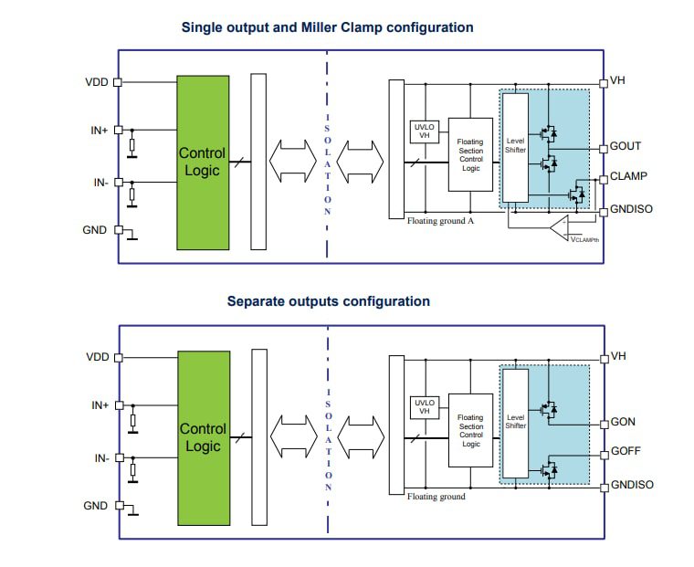 Block Diagram - STMicroelectronics STGAP2SICSNTR 4A Single Gate Driver