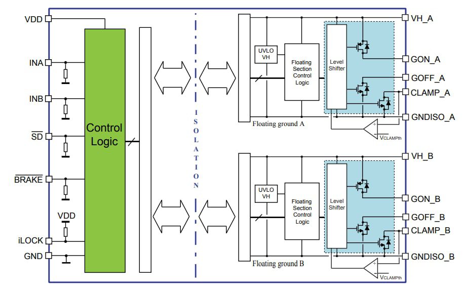 Block Diagram - STMicroelectronics STGAP2SiCD Galvanically Isolated Dual Gate Driver