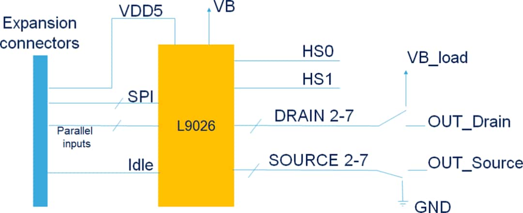 STMicroelectronics L9026 Evaluation Board (EVAL-L9026-YO)