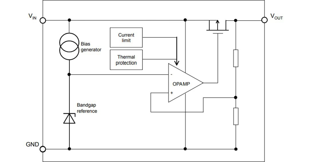 Block Diagram - STMicroelectronics ST732 28V Low-Dropout Regulators
