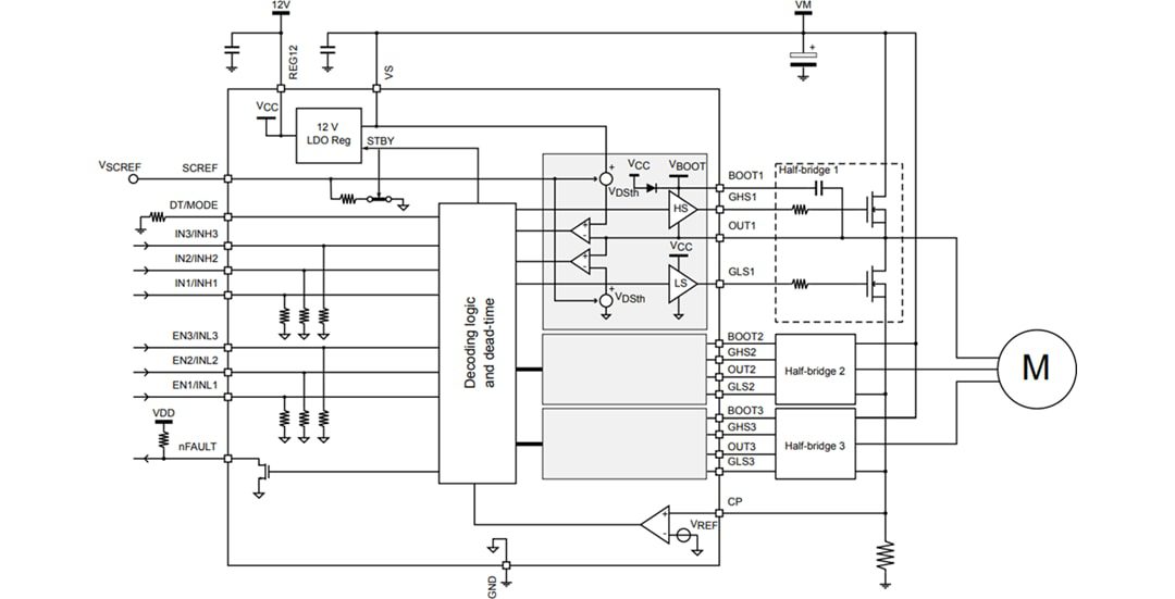 Block Diagram - STMicroelectronics STDRIVE101 Triple Half-Bridge Gate Driver
