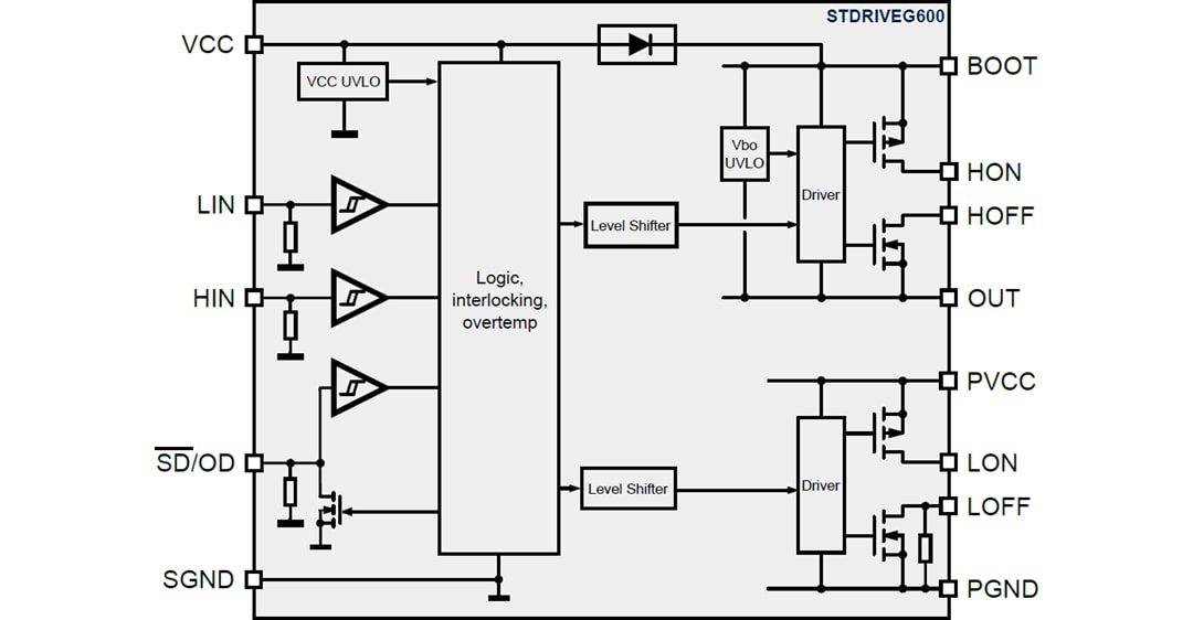 Block Diagram - STMicroelectronics STDRIVEG600 Half-Bridge Gate Driver