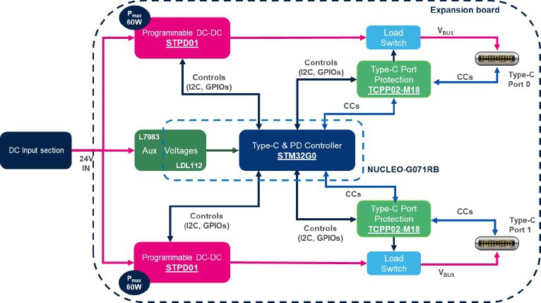 Block Diagram - STMicroelectronics STEVAL-2STPD01 Evaluation Kit