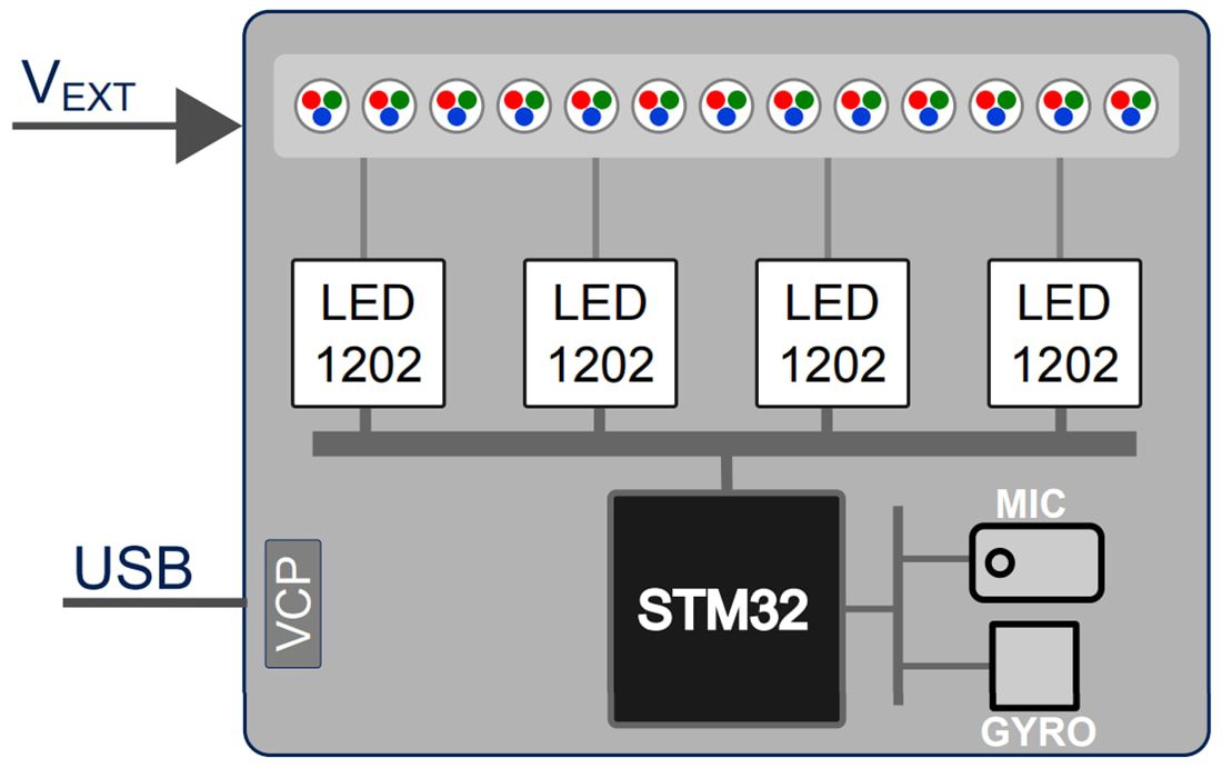 Block Diagram - STMicroelectronics STEVAL-LLL011V1 LED Driver Evaluation Board