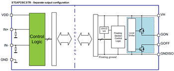 Block Diagram - STMicroelectronics STGAP2SICS Single Gate Drivers Block Diagram - STMicroelectronics STGAP2SICS Single Gate Drivers