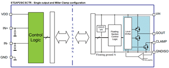 Block Diagram - STMicroelectronics STGAP2SICS Single Gate Drivers Block Diagram - STMicroelectronics STGAP2SICS Single Gate Drivers