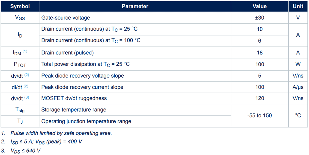 Chart - STMicroelectronics STP80N450K6 800V N-Channel Power MOSFET