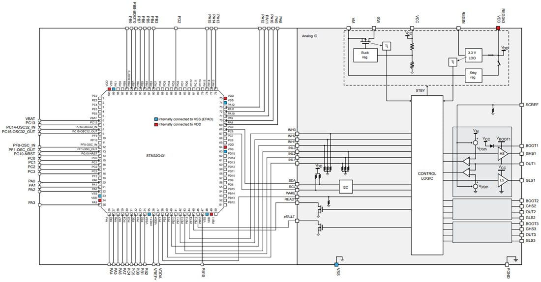 Block Diagram - STMicroelectronics STSPIN32G4 Motor Controller with STM32G4 MCU