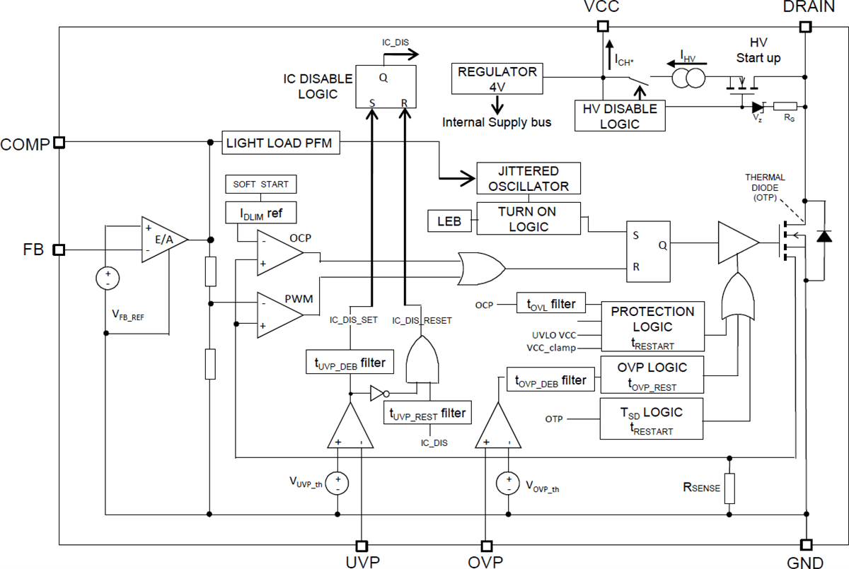 Block Diagram - STMicroelectronics VIPer31 High Voltage Converter