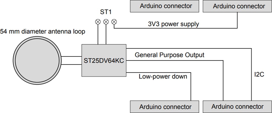 Block Diagram - STMicroelectronics X-NUCLEO-NFC07A1 NFC/RFID Tag Expansion Board Block Diagram - STMicroelectronics X-NUCLEO-NFC07A1 NFC/RFID Tag Expansion Board