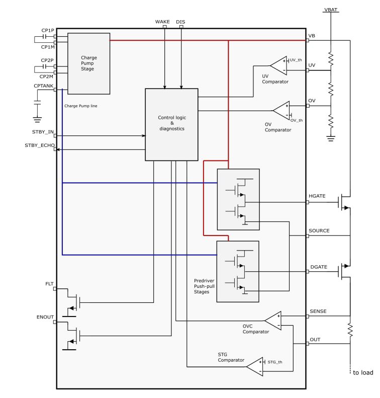 Block Diagram - STMicroelectronics STPM801 Hot Swap Voltage Controller