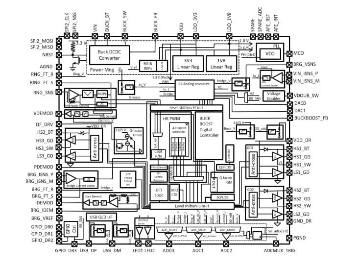 Block Diagram - STMicroelectronics STWBC2-HP Digital Controller Block Diagram - STMicroelectronics STWBC2-HP Digital Controller