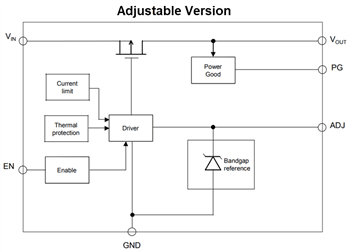 Block Diagram - STMicroelectronics LDQ40 250mA Low-Dropout (LDO) Voltage Regulator Block Diagram - STMicroelectronics LDQ40 250mA Low-Dropout (LDO) Voltage Regulator