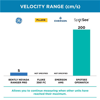 SpotSee OpsWatch Impact & Vibration Recorders SpotSee OpsWatch Impact & Vibration Recorders