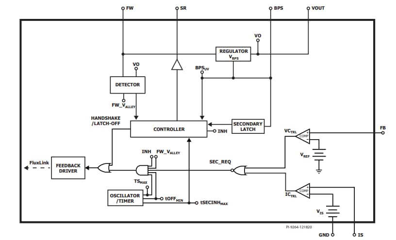 Block Diagram - Power Integrations InnoSwitch™4-CZ ICs Block Diagram - Power Integrations InnoSwitch™4-CZ ICs