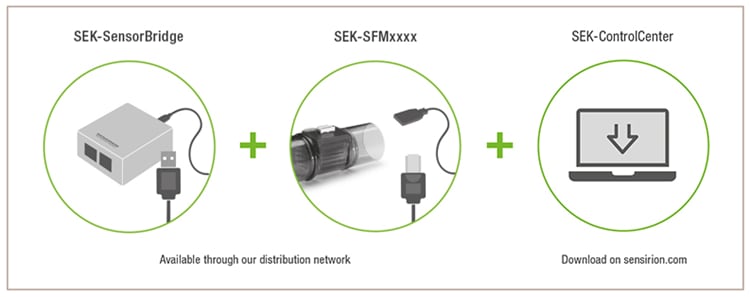 Sensirion SEK-SFM3019 Mass Flow Meter Evaluation Kit