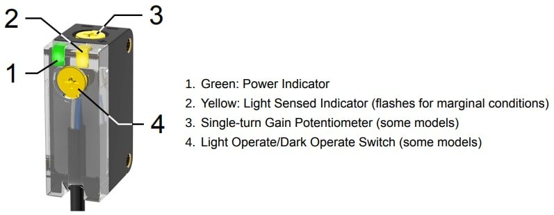 Banner Engineering Q20-2 Polarized Retroreflective Sensors
