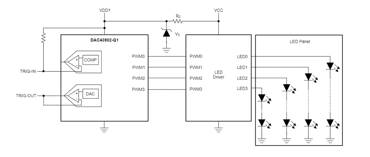 Texas Instruments DAC43902-Q1 Automotive Smart DAC