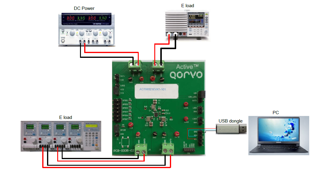 Qorvo ACT88321EVK1-101 Evaluation Kit