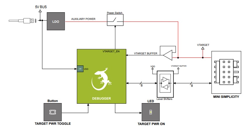 Block Diagram - Silicon Labs Si-DBG1015A Simplicity Link Debugger