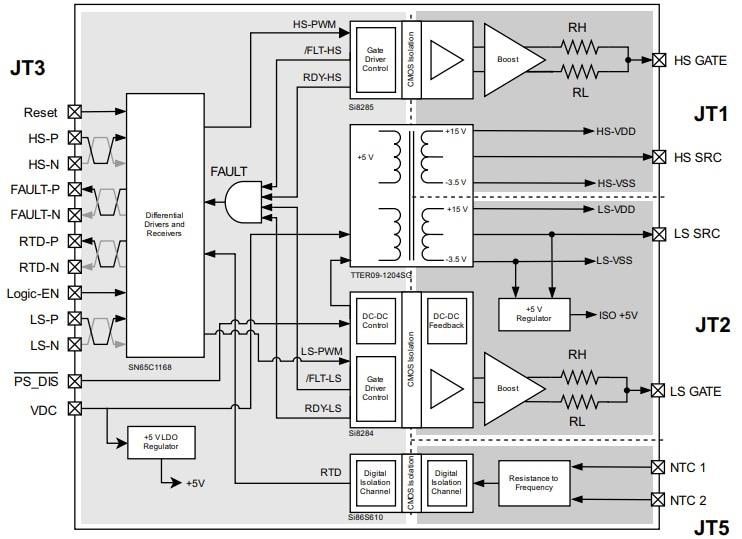 Block Diagram - Skyworks Solutions Inc. Si828x-BAWB-KIT Gate Driver Board for XM3