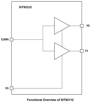 Block Diagram - SiTime SiT92 Ultra Low Jitter Buffers Block Diagram - SiTime SiT92 Ultra Low Jitter Buffers