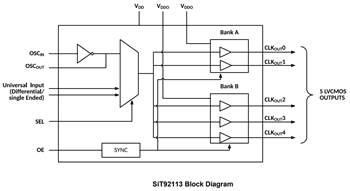 Block Diagram - SiTime SiT92 Ultra Low Jitter Buffers Block Diagram - SiTime SiT92 Ultra Low Jitter Buffers