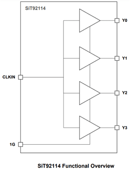 Block Diagram - SiTime SiT92 Ultra Low Jitter Buffers Block Diagram - SiTime SiT92 Ultra Low Jitter Buffers