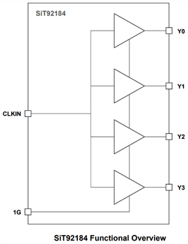 Block Diagram - SiTime SiT92 Ultra Low Jitter Buffers Block Diagram - SiTime SiT92 Ultra Low Jitter Buffers