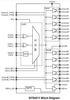Block Diagram - SiTime SiT92 Ultra Low Jitter Buffers Block Diagram - SiTime SiT92 Ultra Low Jitter Buffers