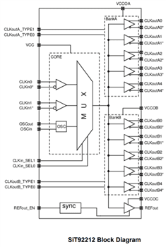 Block Diagram - SiTime SiT92 Ultra Low Jitter Buffers Block Diagram - SiTime SiT92 Ultra Low Jitter Buffers