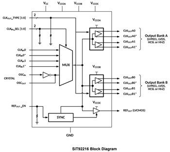 Block Diagram - SiTime SiT92 Ultra Low Jitter Buffers Block Diagram - SiTime SiT92 Ultra Low Jitter Buffers